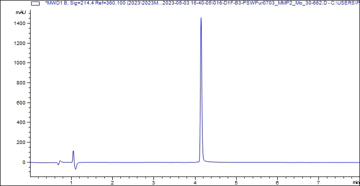 HPLC - Recombinant Mouse MMP2 Protein (AB313693)