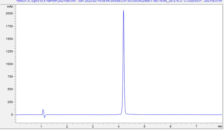 HPLC - Recombinant Mouse MSTN Protein (AB283413)