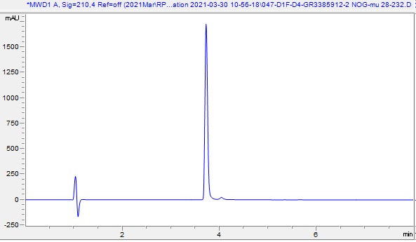 HPLC - Recombinant mouse Noggin protein (Active) (AB281818), expandable thumbnail