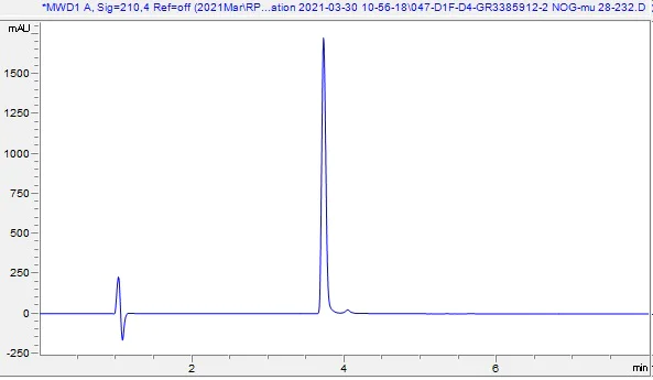 HPLC - Recombinant mouse Noggin protein (Active) (AB281818)