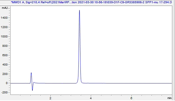 HPLC - Recombinant mouse Osteopontin protein (Active) (AB281820)