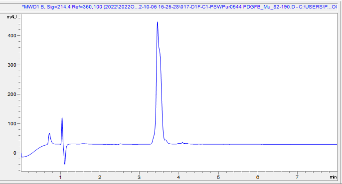 HPLC - Recombinant Mouse PDGF B Protein (Active) (AB307483), expandable thumbnail