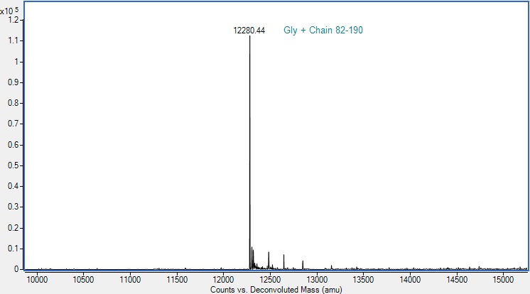 Mass Spectrometry - Recombinant Mouse PDGF B Protein (Active) (AB307483), expandable thumbnail