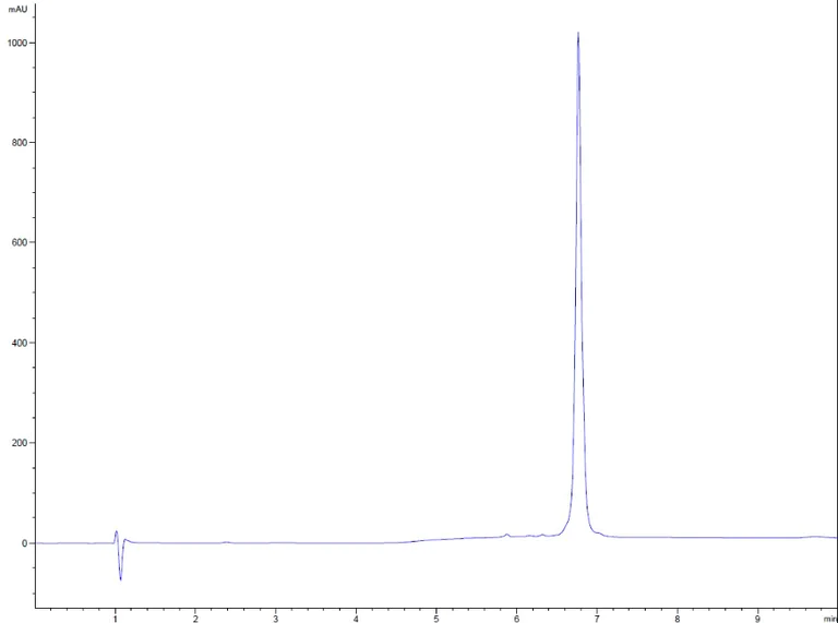 HPLC - Recombinant mouse SCF protein (Active) (AB259390)