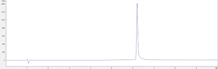 HPLC - Recombinant mouse TNF alpha protein (Active) (AB259411)