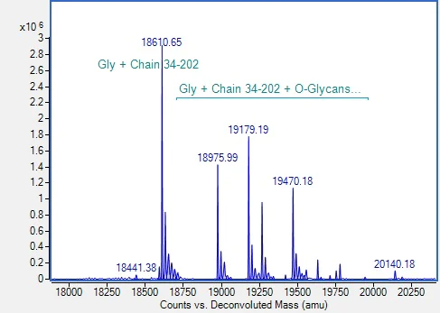 Mass Spectrometry - Recombinant Mouse TNF beta Protein (His tag) (AB314425)