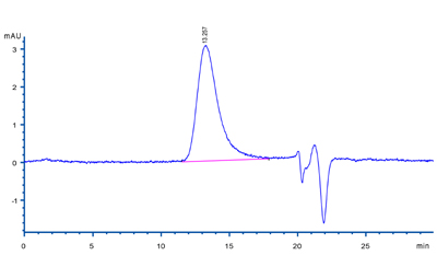 Functional Studies - Recombinant mouse VEGFA protein (Active) (AB185265)