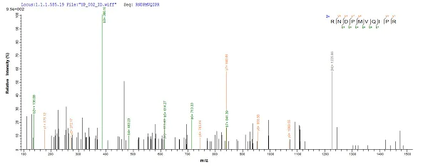 Mass Spectrometry - Recombinant Mycobacterium tuberculosis Ag85 protein (His tag) (AB225596)