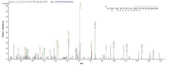 Mass Spectrometry - Recombinant Mycobacterium tuberculosis Ag85 protein (His tag) (AB225596)
