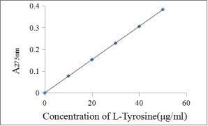 Functional Studies - Recombinant Proteinase K (Active) (AB281339), expandable thumbnail