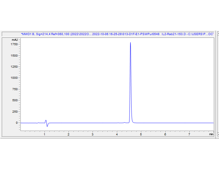 HPLC - Recombinant Rabbit IL-2 Protein (Active) (AB307411), expandable thumbnail