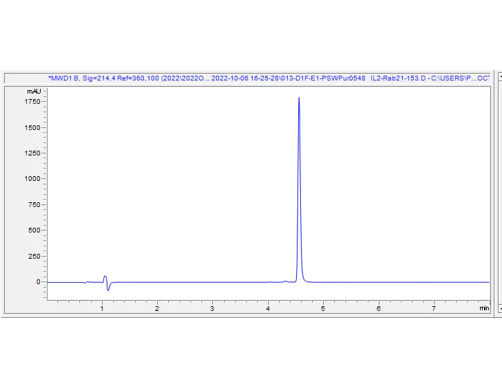 HPLC - Recombinant Rabbit IL-2 Protein (Active) (AB307411)