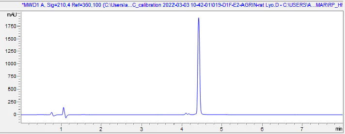 HPLC - Recombinant Rat Agrin protein (AB288811)