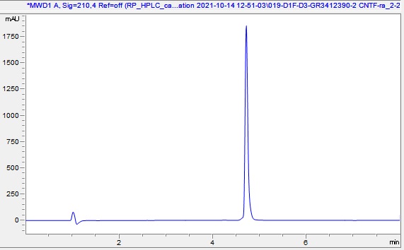 HPLC - Recombinant rat CNTF protein (Active) (AB283449), expandable thumbnail