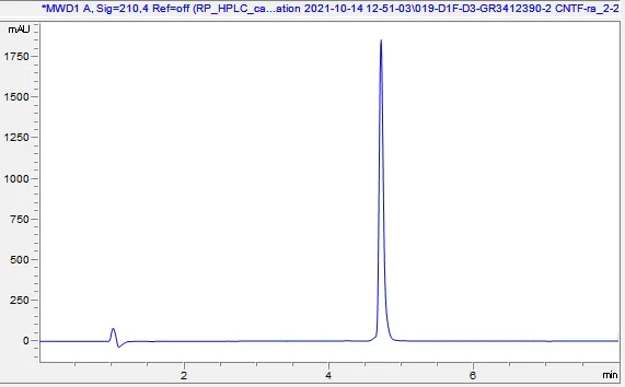 HPLC - Recombinant rat CNTF protein (Active) (AB283449)