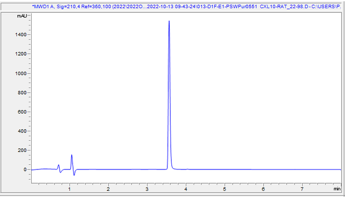 HPLC - Recombinant Rat CXCL10/IP10 Protein (AB307485), expandable thumbnail