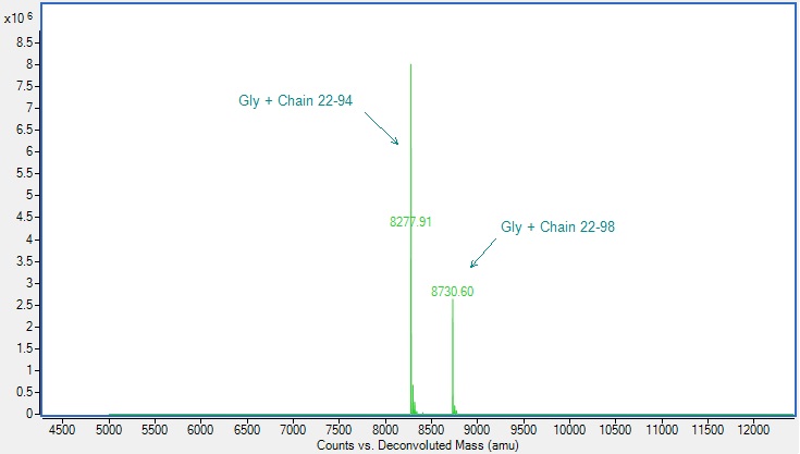 Mass Spectrometry - Recombinant Rat CXCL10/IP10 Protein (AB307485), expandable thumbnail