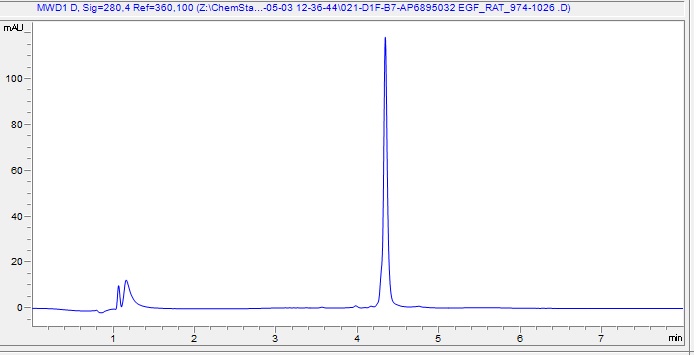 HPLC - Recombinant Rat EGF Protein (Active) (AB290070), expandable thumbnail