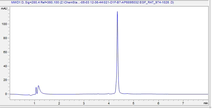 HPLC - Recombinant Rat EGF Protein (Active) (AB290070)