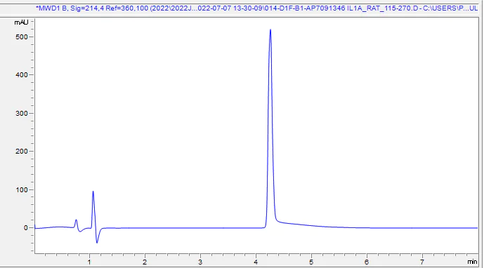 HPLC - Recombinant Rat IL-1 alpha Protein (Active) (AB290099)