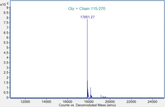 Mass Spectrometry - Recombinant Rat IL-1 alpha Protein (Active) (AB290099)