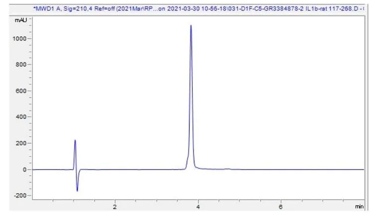 HPLC - Recombinant rat IL-1 beta protein (Active) (AB281807)