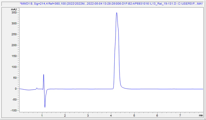 HPLC - Recombinant Rat IL-13 Protein (Active) (AB290091)