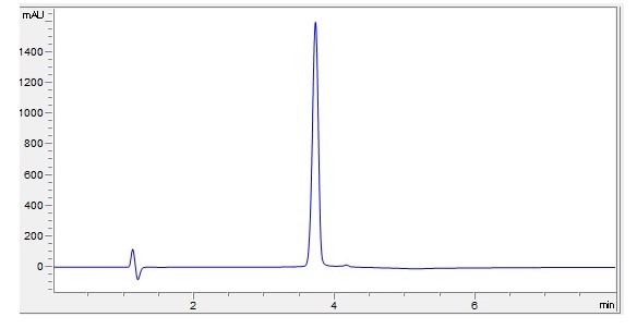 HPLC - Recombinant rat IL-17A protein (Active) (AB282393), expandable thumbnail