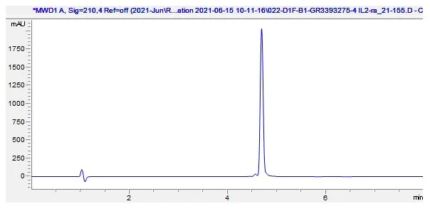 HPLC - Recombinant rat IL-2 protein (Active) (AB282394)