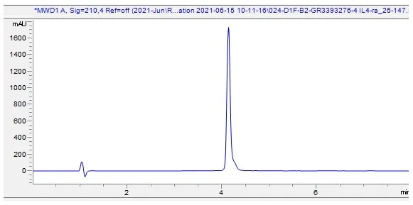 HPLC - Recombinant rat IL-4 protein (Active) (AB282395)