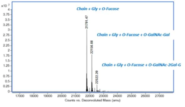 Mass Spectrometry - Recombinant rat IL-6 protein (Active) (AB281812)