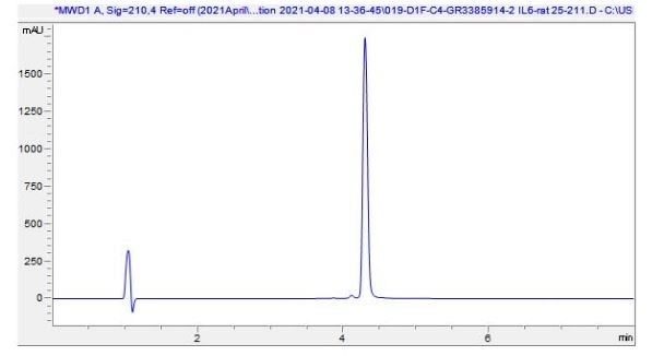 Mass Spectrometry - Recombinant rat IL-6 protein (Active) (AB281812), expandable thumbnail