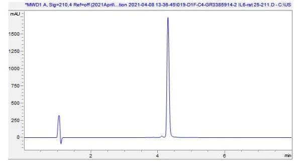 Mass Spectrometry - Recombinant rat IL-6 protein (Active) (AB281812)
