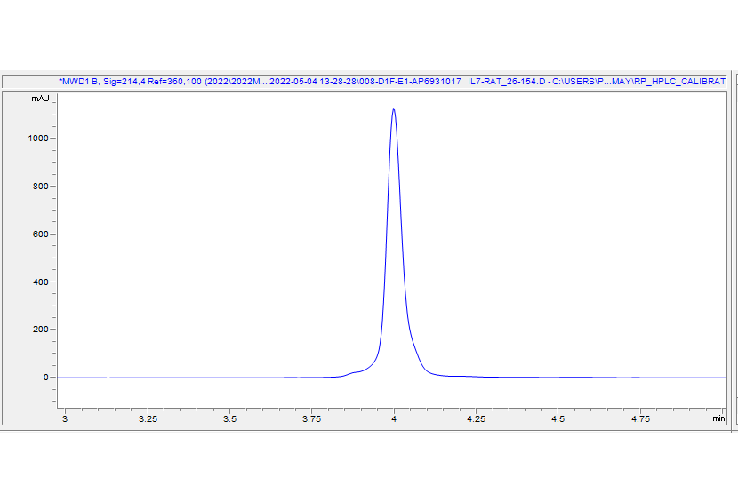 HPLC - Recombinant Rat IL-7 Protein (Active) (AB290092), expandable thumbnail