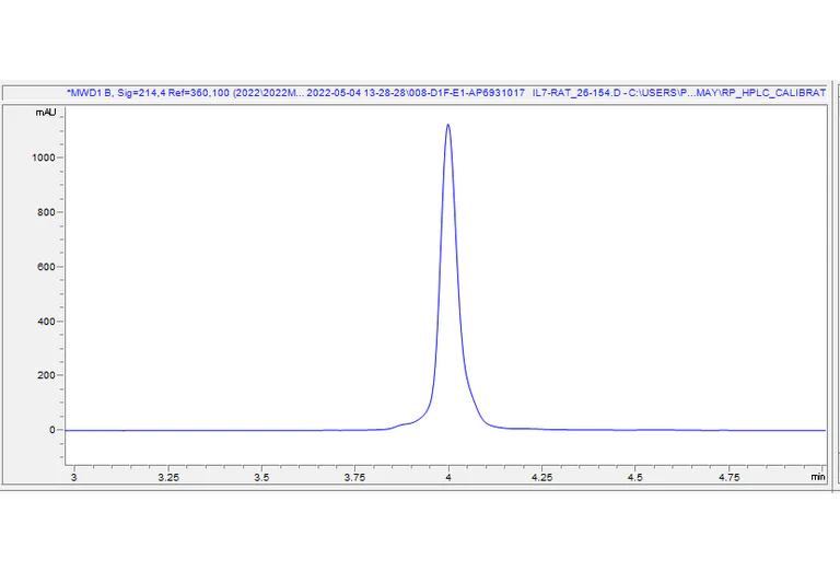 HPLC - Recombinant Rat IL-7 Protein (Active) (AB290092)