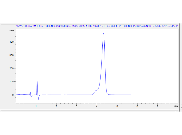 HPLC - Recombinant Rat M-CSF Protein (Active) (AB307410), expandable thumbnail