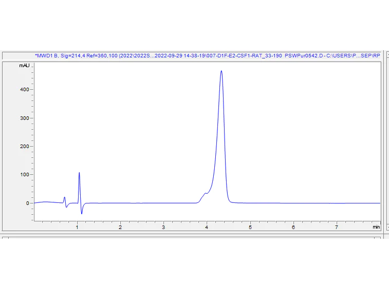 HPLC - Recombinant Rat M-CSF Protein (Active) (AB307410)