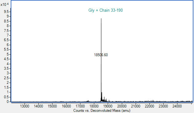 Mass Spectrometry - Recombinant Rat M-CSF Protein (Active) (AB307410), expandable thumbnail