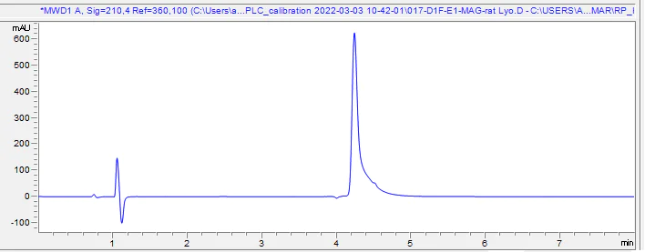 HPLC - Recombinant Rat MAG Protein (AB288812)