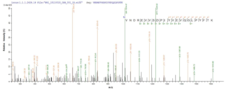 Mass Spectrometry - Recombinant Rat MERTK protein (His tag) (AB267966)