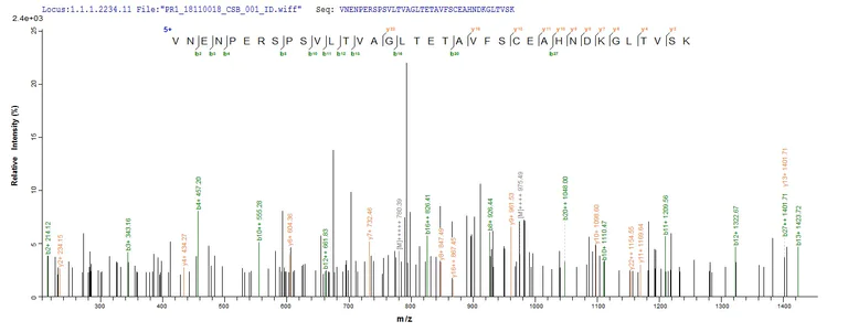 Mass Spectrometry - Recombinant Rat MERTK protein (His tag) (AB267966)