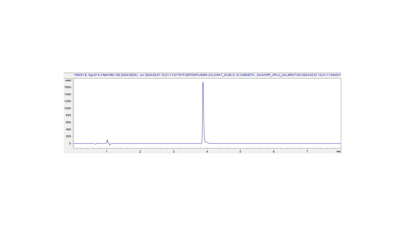 HPLC - Recombinant Rat MIP-1 alpha/CCL3 Protein (His-tag) (AB317879), expandable thumbnail