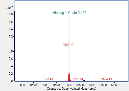 Mass Spectrometry - Recombinant Rat MIP-1 alpha/CCL3 Protein (His-tag) (AB317879), expandable thumbnail
