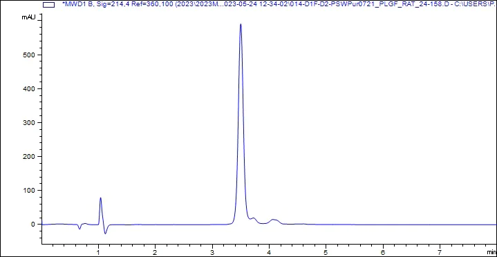 HPLC - Recombinant Rat PLGF Protein (AB313696)