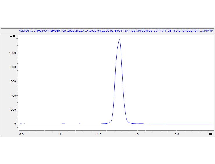 HPLC - Recombinant Rat SCF Protein (Active) (AB290071), expandable thumbnail