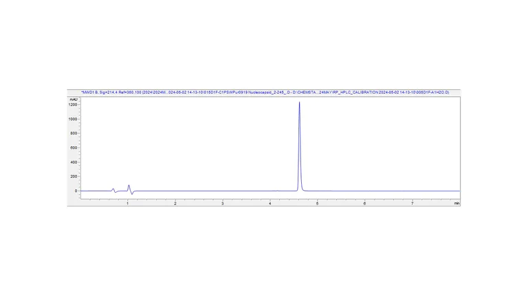 HPLC - Recombinant Rift valley Fever Virus Nucleoprotein (AB318941)