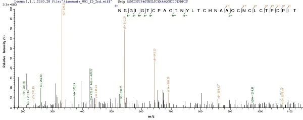 Mass Spectrometry - Recombinant Spike glycoprotein (His tag) (AB235851)