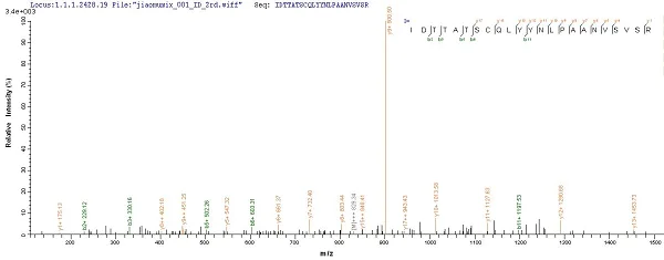 Mass Spectrometry - Recombinant Spike glycoprotein (His tag) (AB235851)