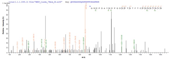 Mass Spectrometry - Recombinant Tobacco Osmotin protein (His tag) (AB224842)