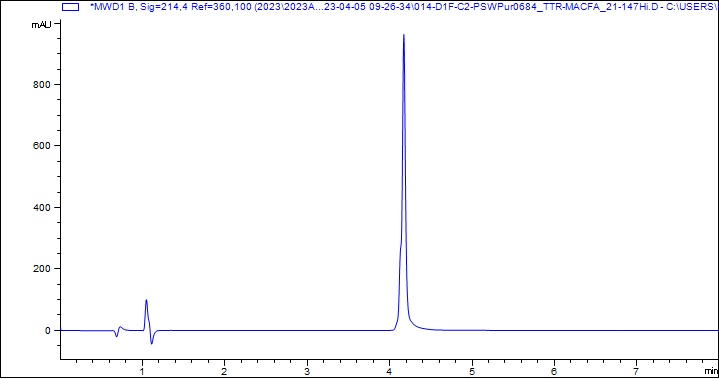 HPLC - Recombinant TTR Protein (His tag) (AB313360), expandable thumbnail